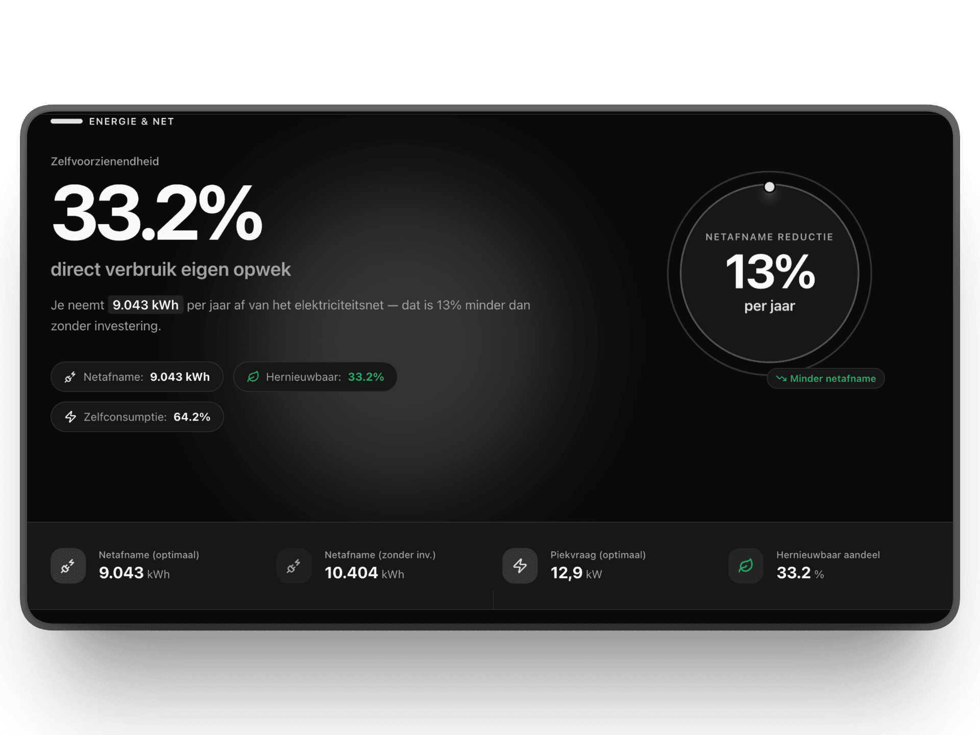 Nederlandse vs. Belgische energierekening: wie betaalt meer en waarom een batterij in België drie voordelen heeft