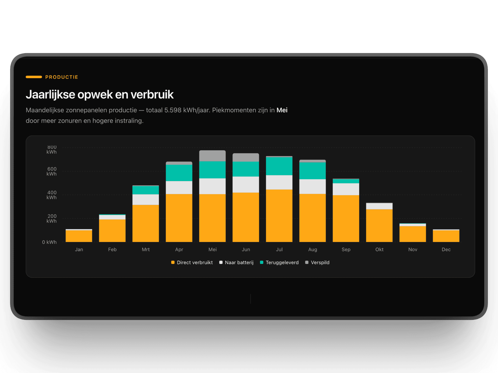 Wat is een kWh zonnestroom waard? Hoe Enhub de werkelijke waarde berekent