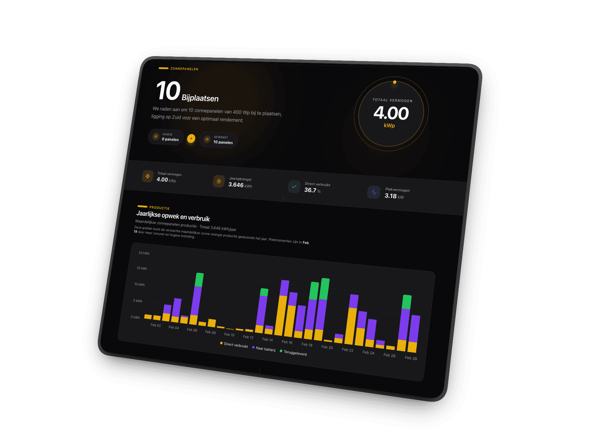 Enhub dashboard met zonnepanelen analyse, energieproductie grafieken en besparingsoverzicht 