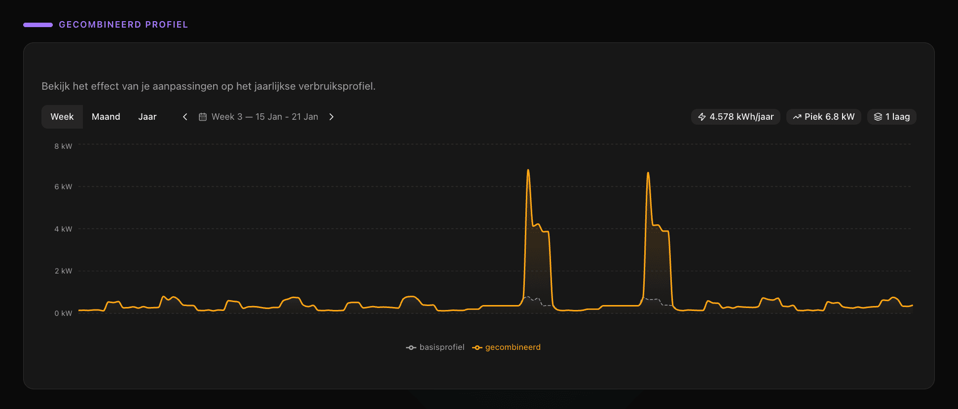 Live preview van het gecombineerde verbruiksprofiel