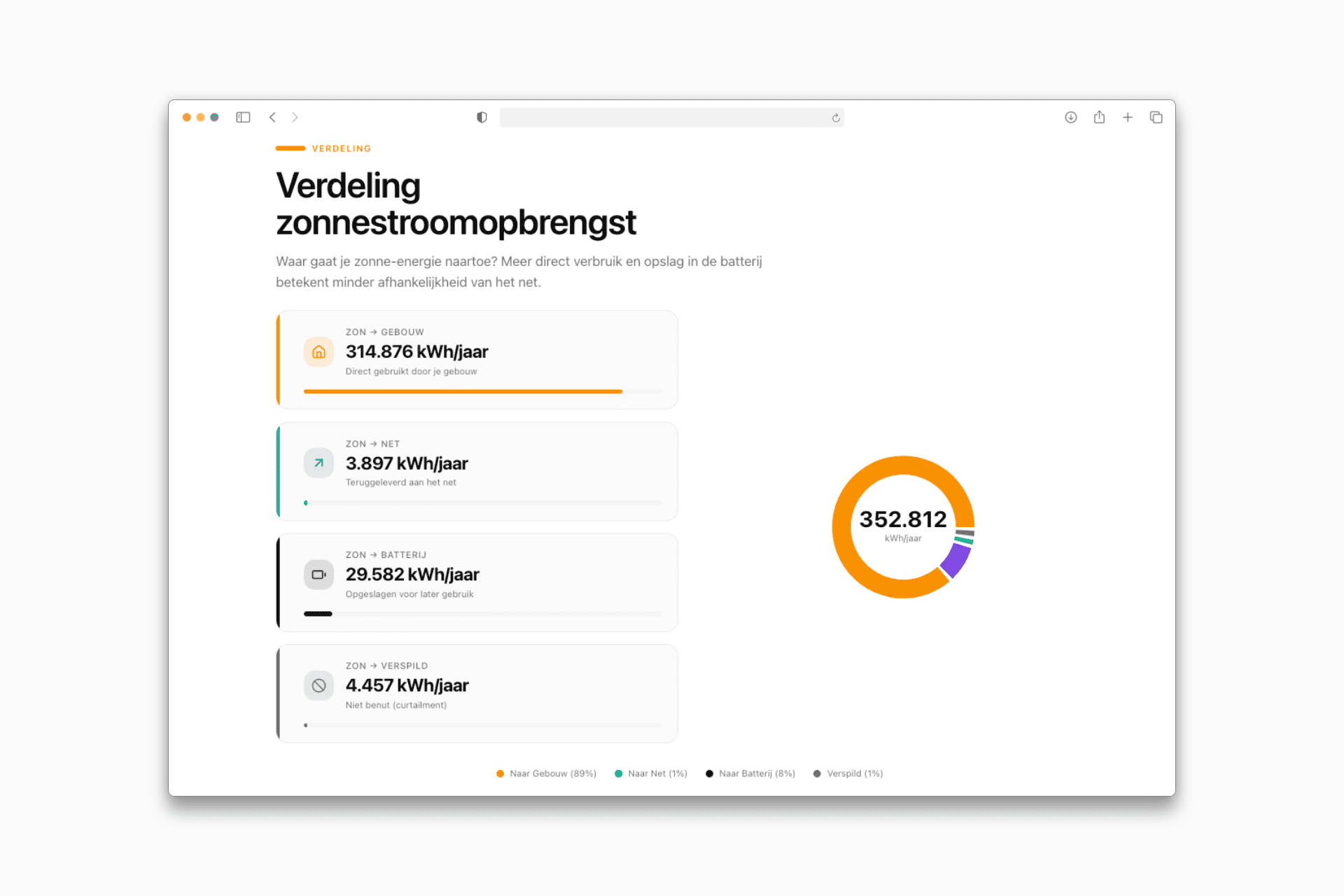 Enhub-grafiek van de verdeling van zonne-opwek binnen een energiescenario