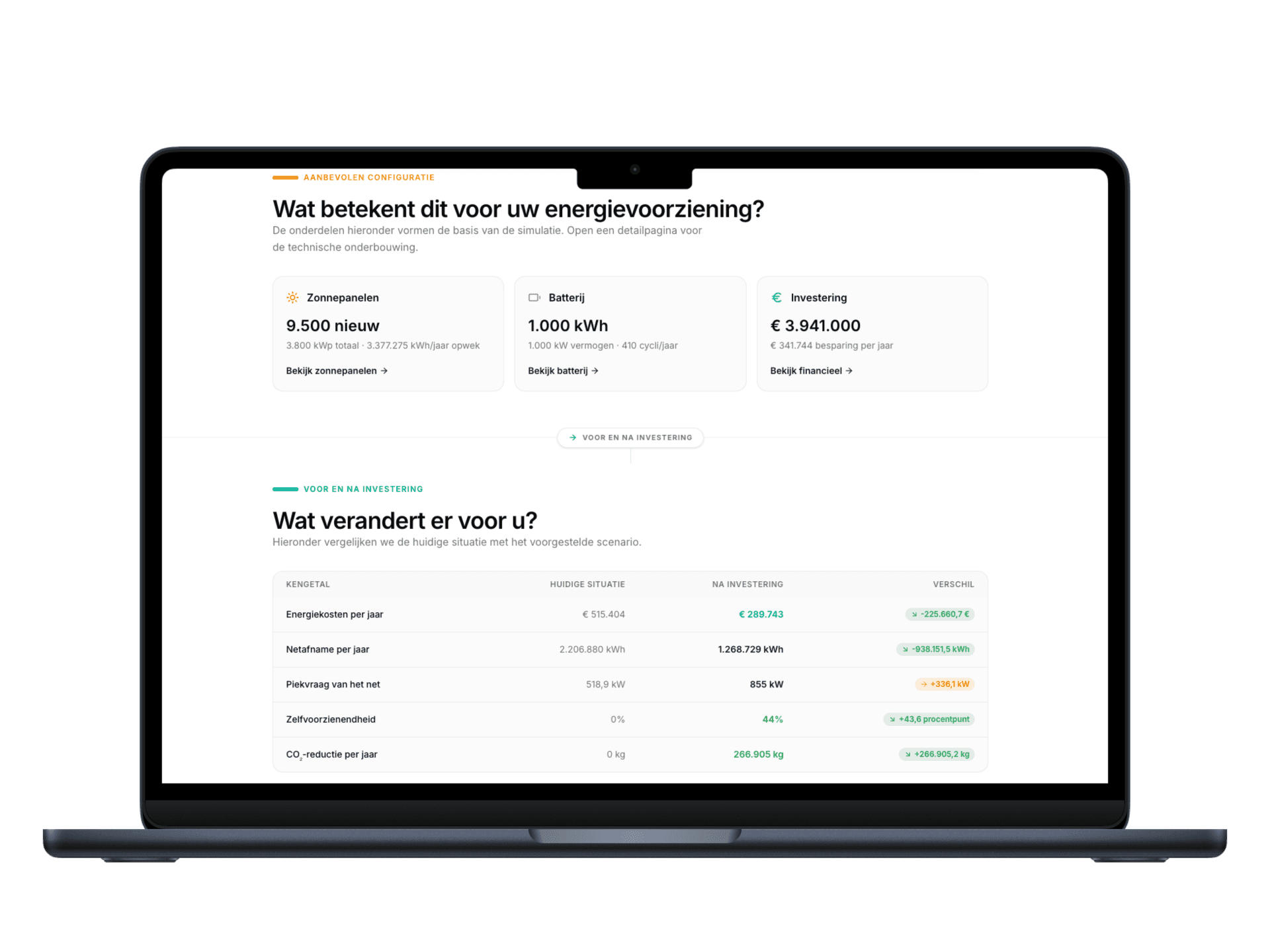 MacBook met aanbevolen configuratie en vergelijking vóór en na investering voor groei binnen de aansluiting