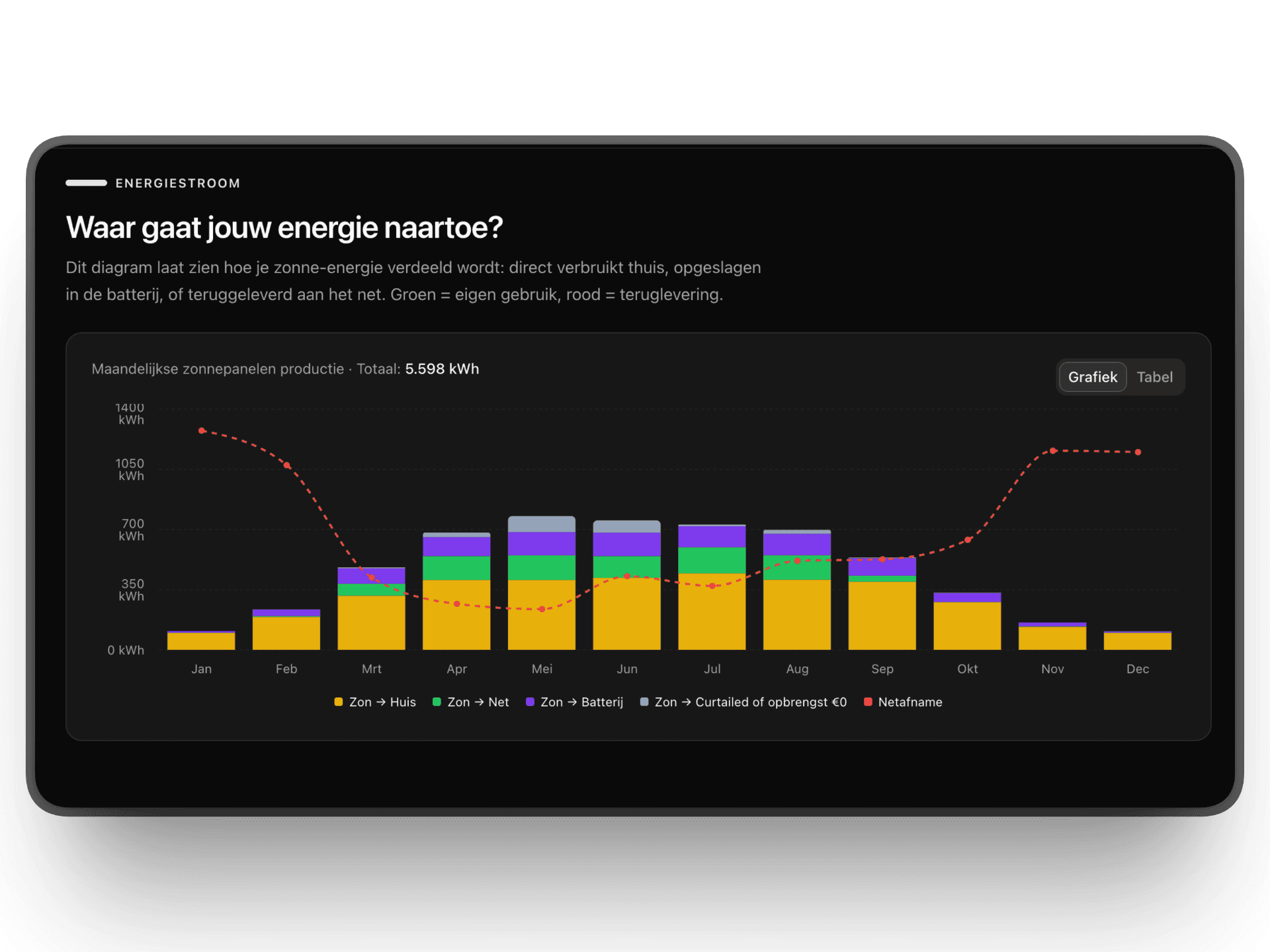 Dynamische vs. vaste energieprijzen: hoe de EPEX markt werkt en wat dat betekent voor jouw energierekening
